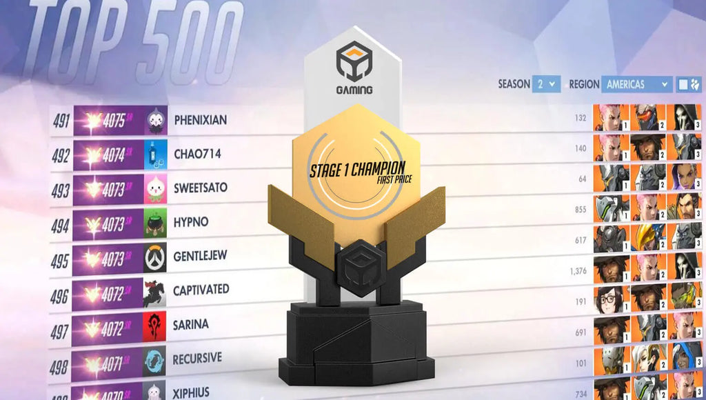 Leaderboard Awards – Rewarding The Gaming Champions At Home